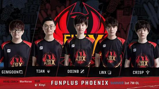 分榜和胜负 分榜和胜负