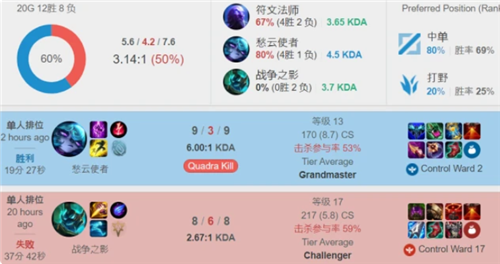 特别是在面 特别是在面