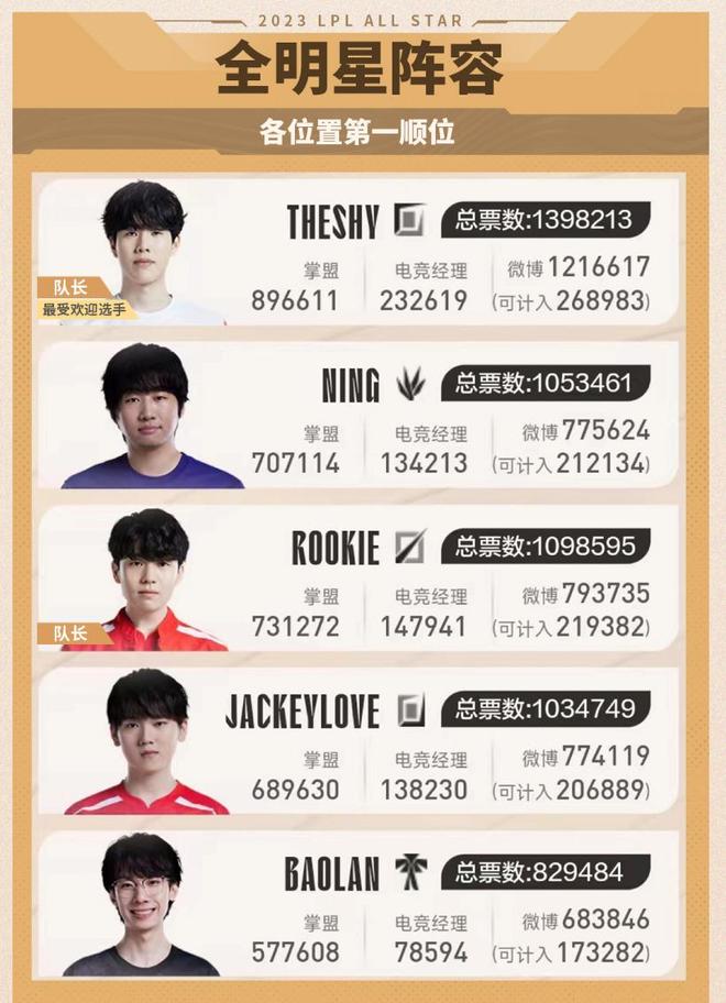 关键球中扮 关键球中扮